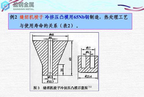 skd61扁顶针有硬度吗-冷挤压模的热处理特点
