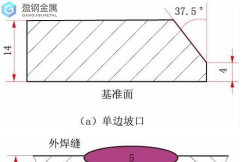 skd61生料硬度-铸钢件的双相区热处理