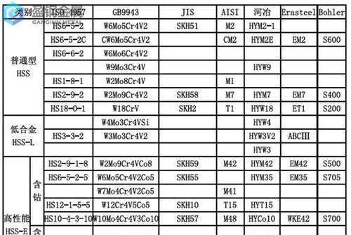 skd61氮化后的硬度-SKD61热作模具钢用钢寿命分类