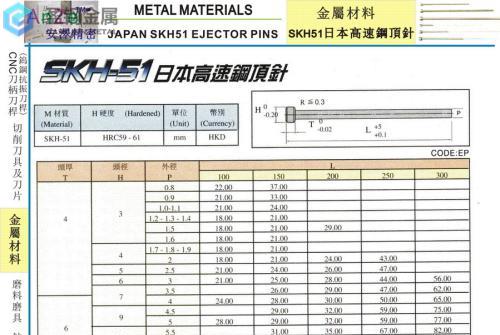 skd61钢材出厂硬度-[Skd61]从我国投资计划看下半年钢材需