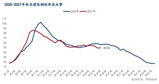 skd61冲切碳钢-建材市场价格小幅下跌 下游需求平淡